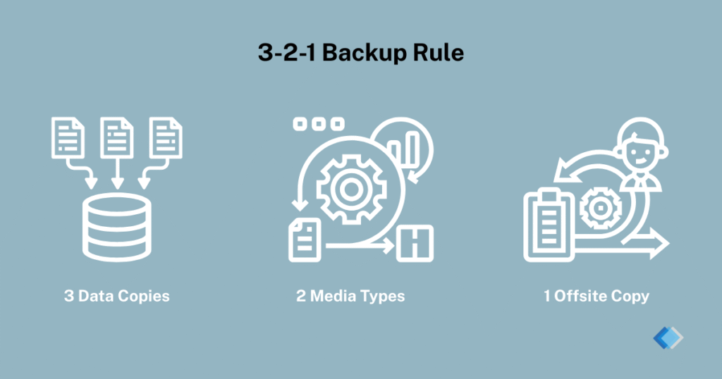 3-2-1 backup rule