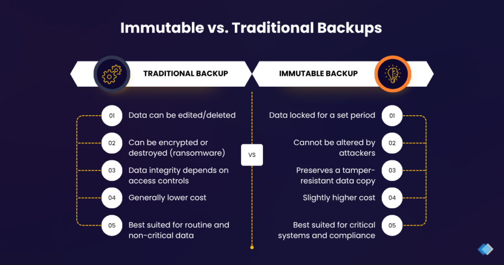 Immutable vs. Traditional Backups